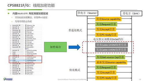 易沖半導體USB4.0技術及產品應用概述