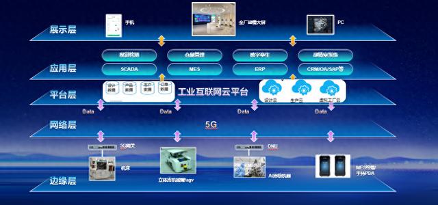 工業(yè)互聯(lián)網(wǎng)賦能5G全連接工廠 江蘇從“制造”邁向“智造”的實(shí)踐與展望